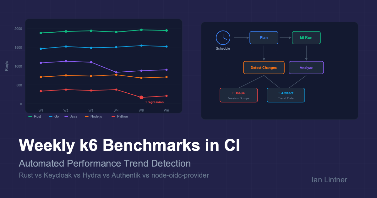 Weekly k6 benchmark CI trend chart comparing Rust, Go, Java, Node.js, and Python OAuth2 servers